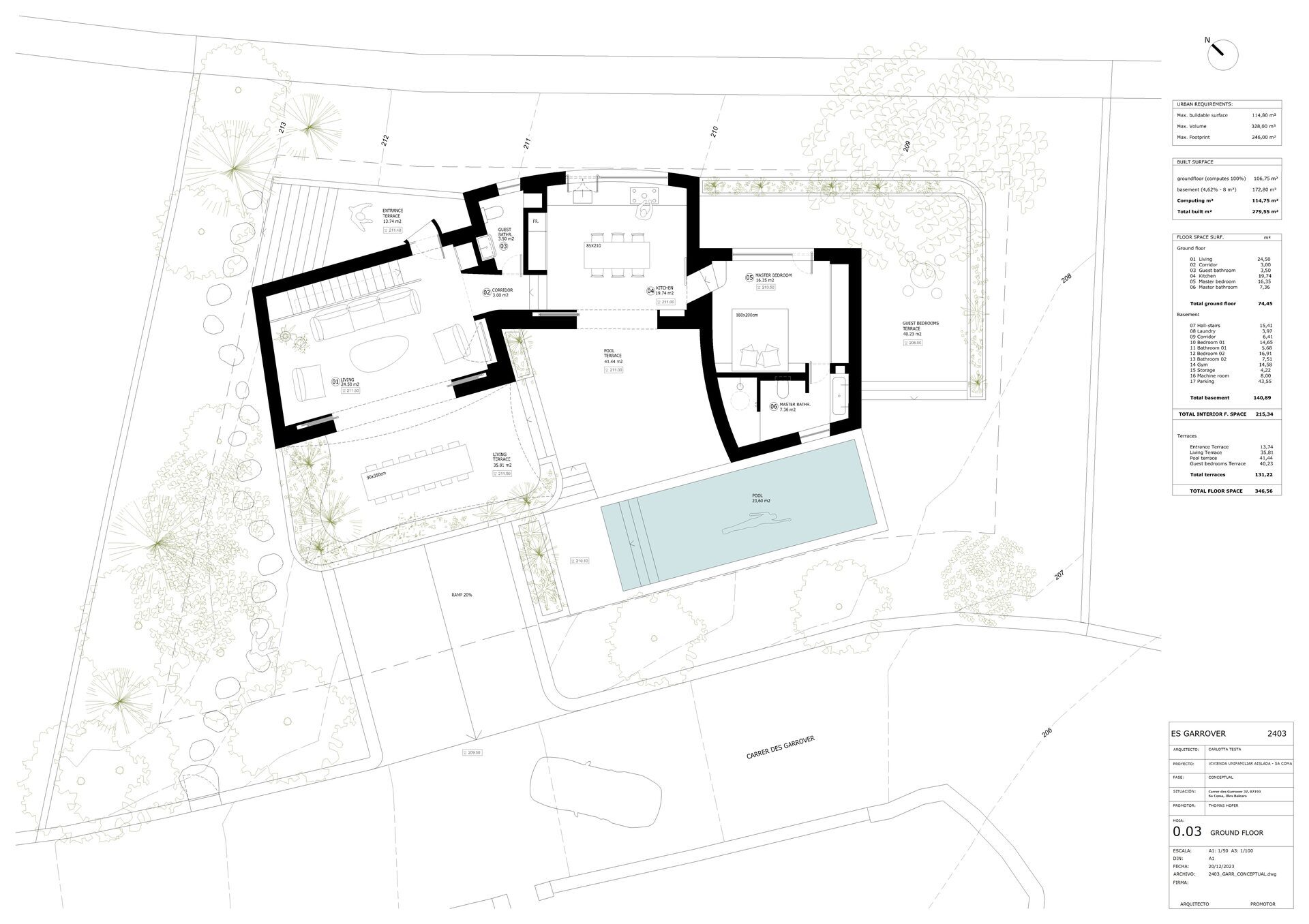 Plot & Project 5